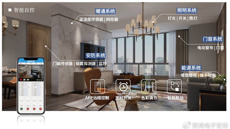 成都智能家居代理项目怎么做