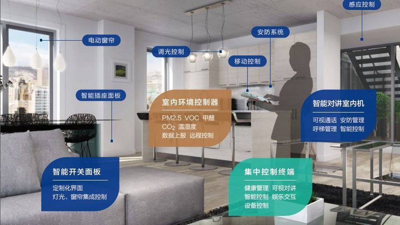 北京智能家居加盟十大品牌推荐
